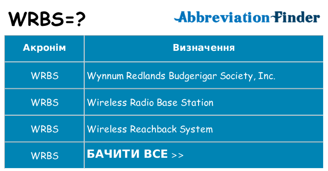 Що wrbs означають