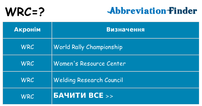 Що wrc означають