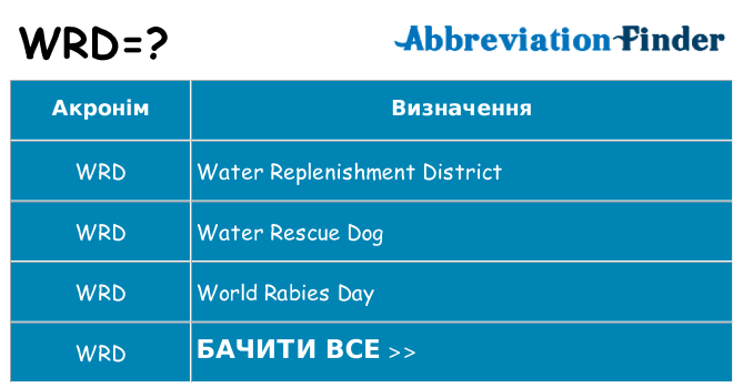 Що wrd означають
