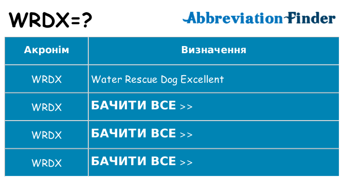 Що wrdx означають