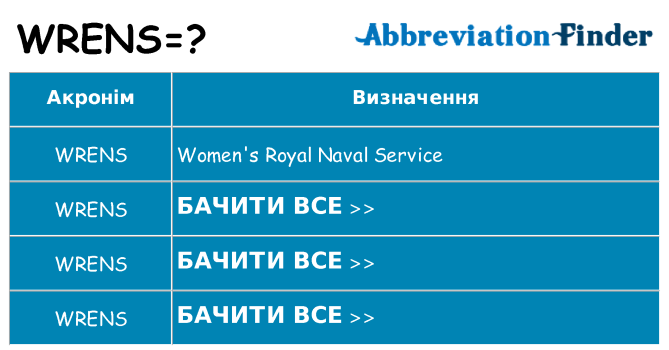 Що wrens означають