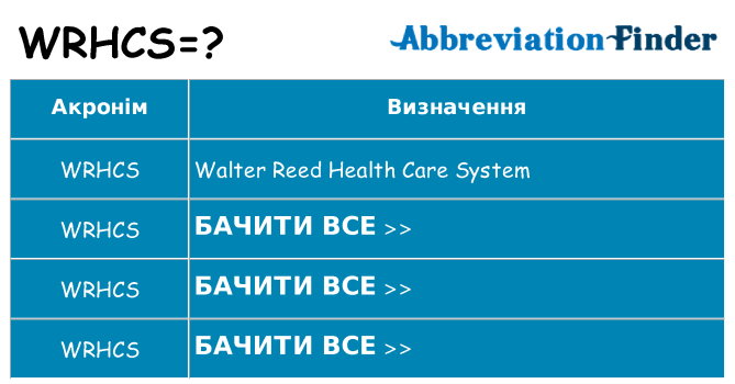 Що wrhcs означають