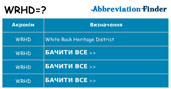 Що wrhd означають