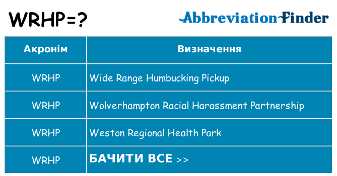 Що wrhp означають