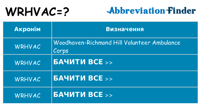 Що wrhvac означають