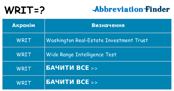 Що writ означають
