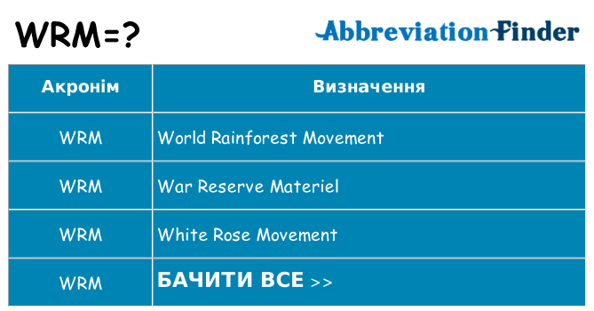 Що wrm означають