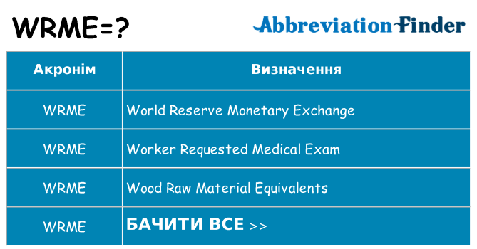 Що wrme означають