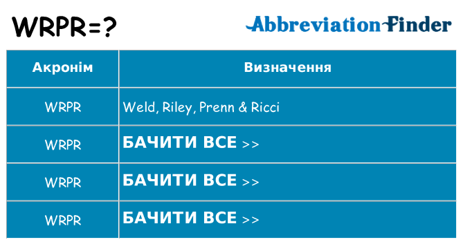 Що wrpr означають