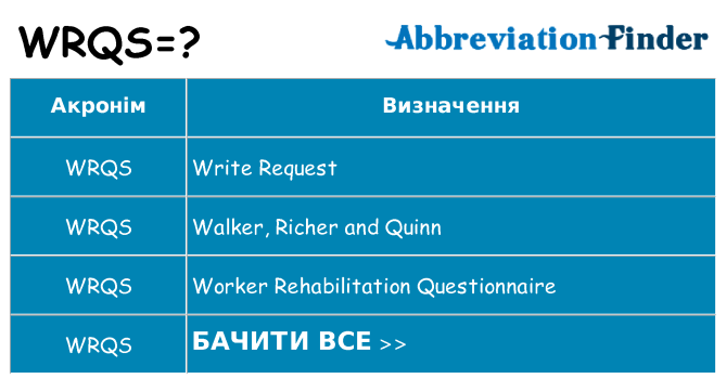 Що wrqs означають