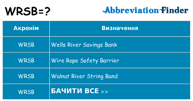 Що wrsb означають