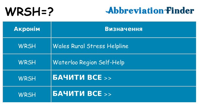 Що wrsh означають