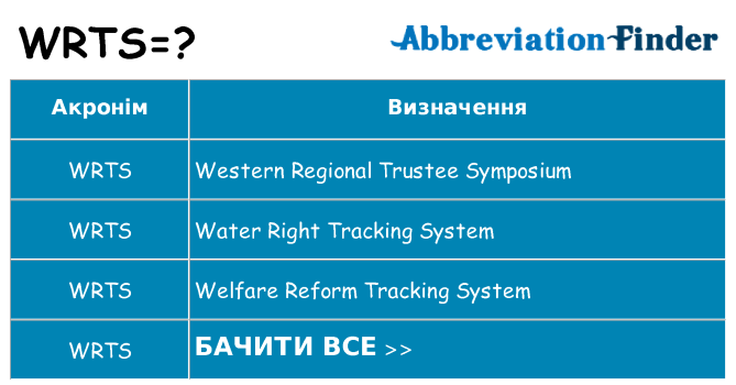 Що wrts означають