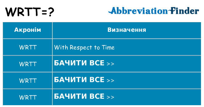 Що wrtt означають