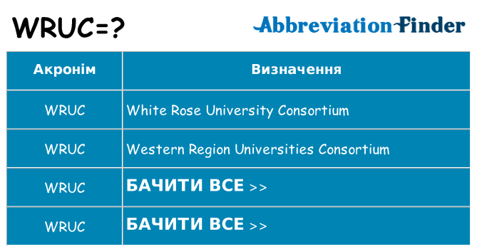 Що wruc означають