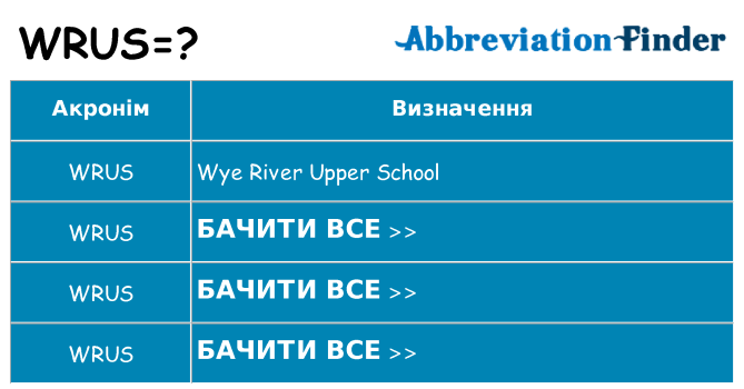 Що wrus означають
