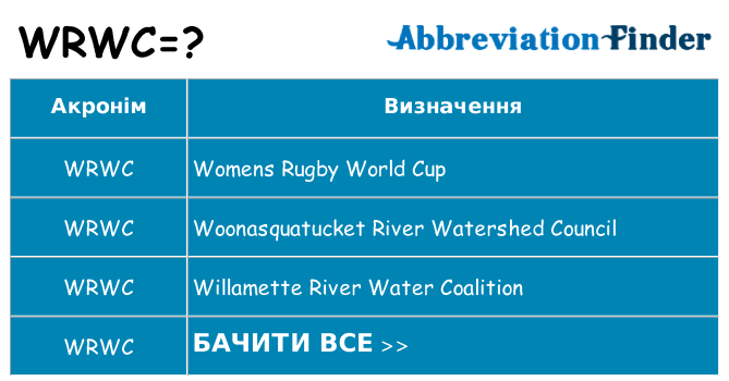 Що wrwc означають