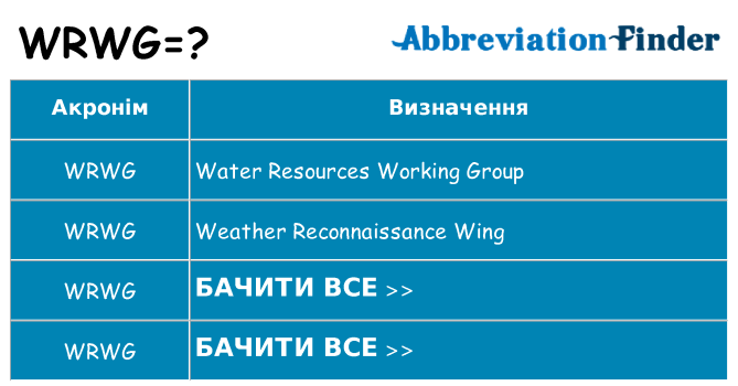 Що wrwg означають