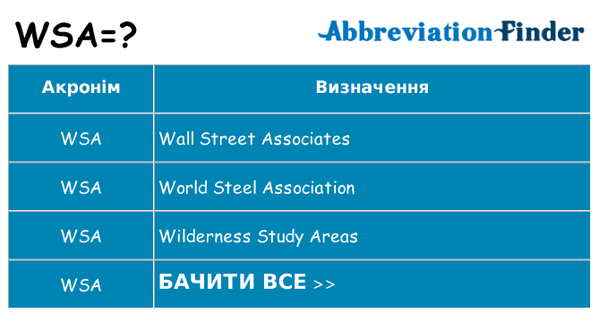 Що wsa означають