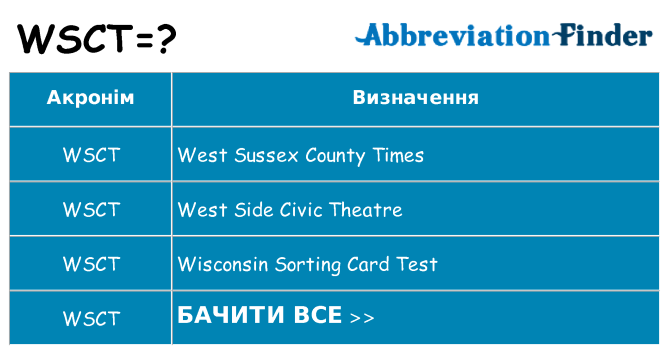 Що wsct означають