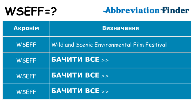 Що wseff означають
