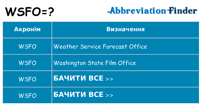 Що wsfo означають