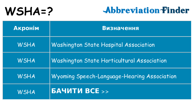 Що wsha означають