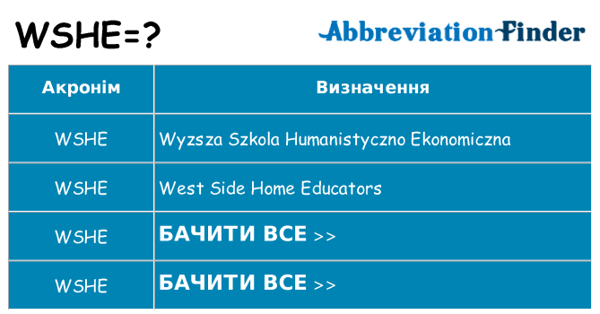 Що wshe означають