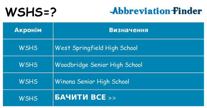 Що wshs означають