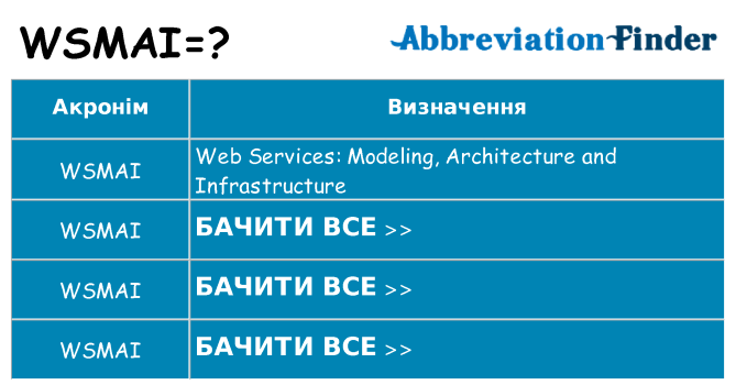 Що wsmai означають