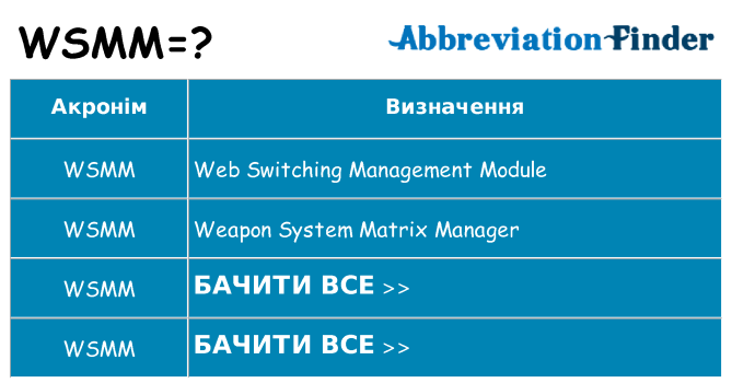 Що wsmm означають