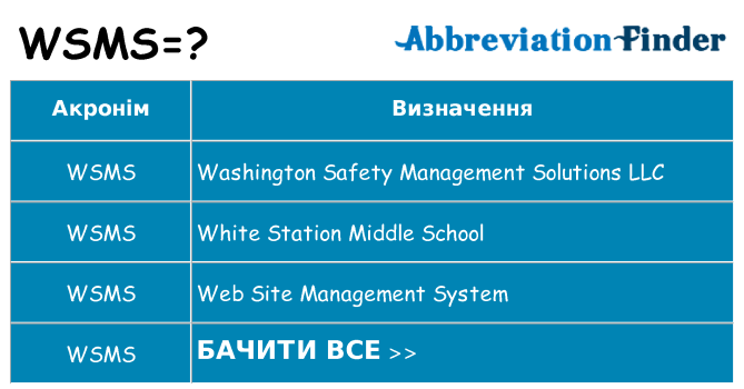 Що wsms означають