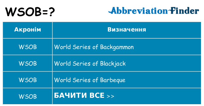 Що wsob означають