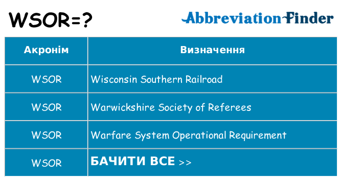 Що wsor означають