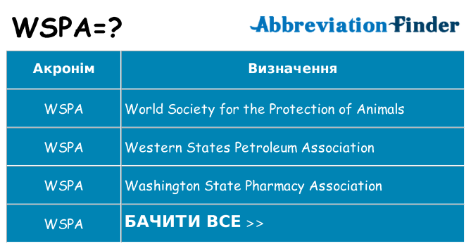 Що wspa означають