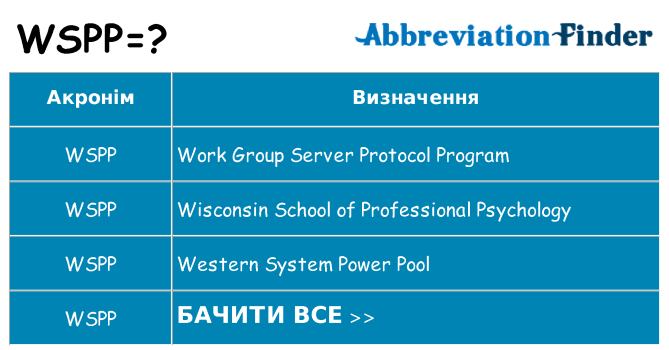 Що wspp означають