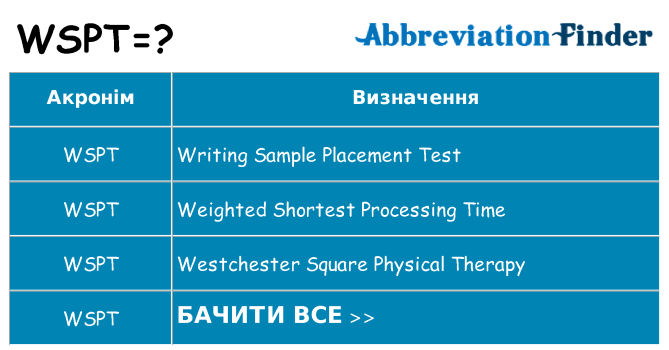 Що wspt означають