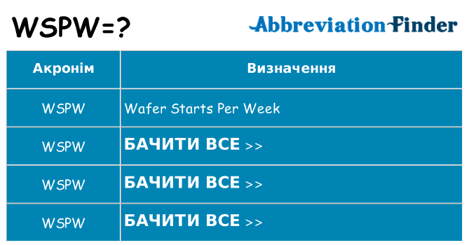 Що wspw означають