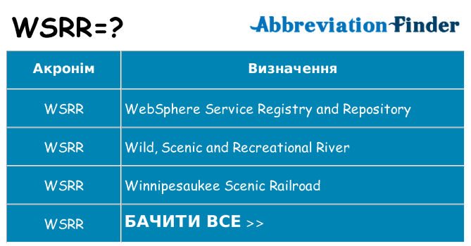 Що wsrr означають