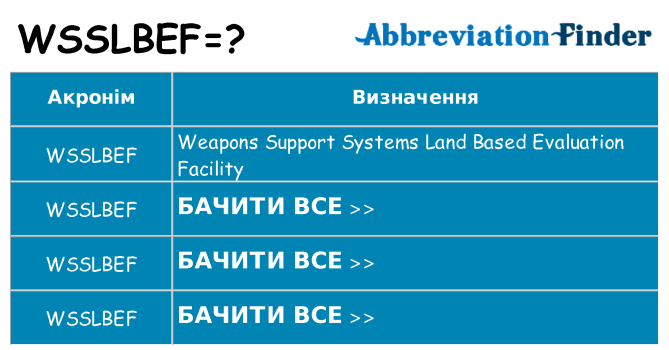 Що wsslbef означають