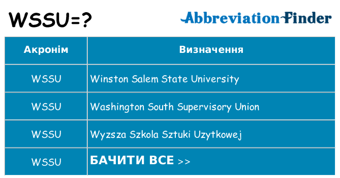 Що wssu означають