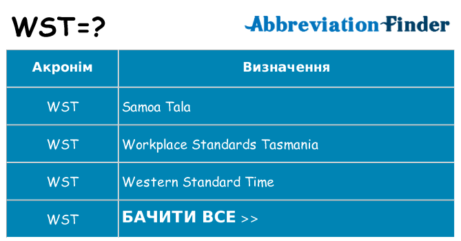 Що wst означають