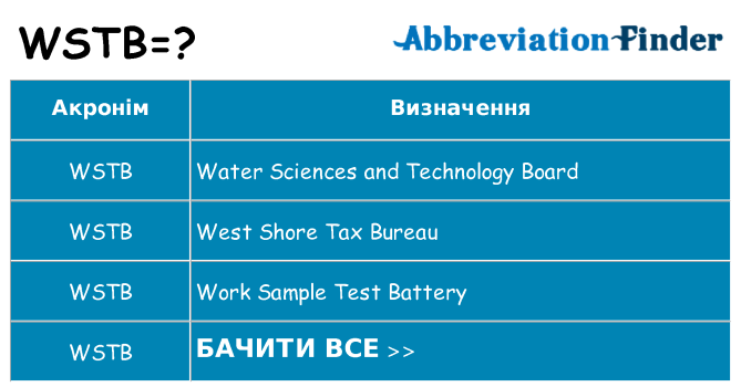 Що wstb означають