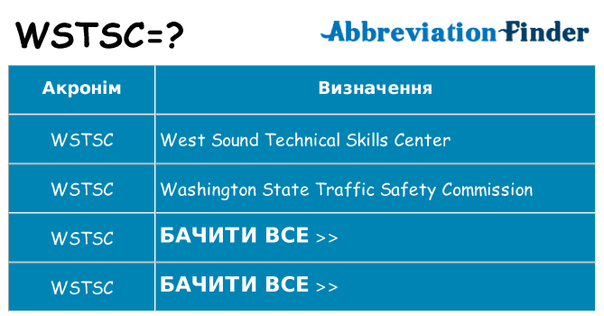 Що wstsc означають