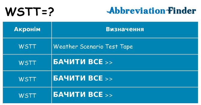 Що wstt означають