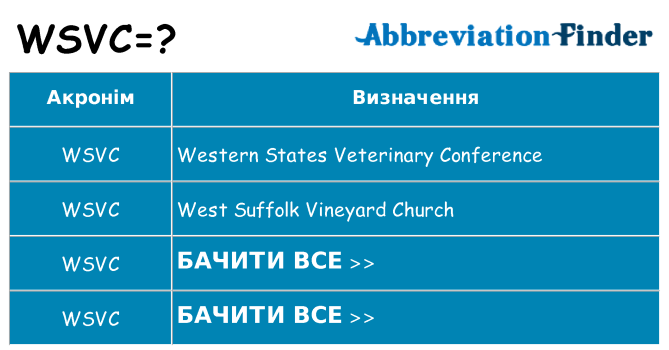 Що wsvc означають