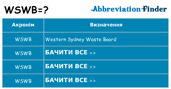 Що wswb означають