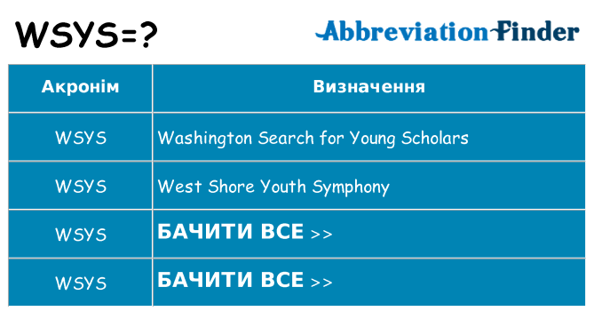 Що wsys означають