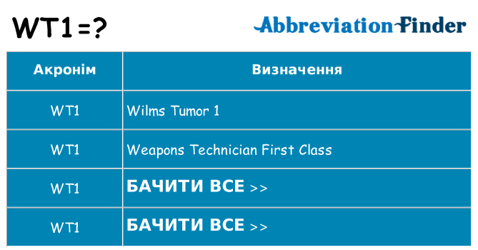 Що wt1 означають