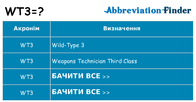 Що wt3 означають